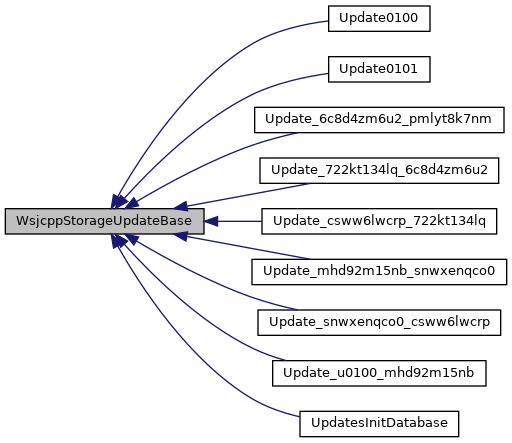 Inheritance graph