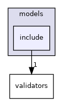 fhq-server/src/models/include