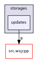 fhq-server/src/storages/updates