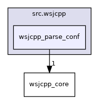 fhq-server/src.wsjcpp/wsjcpp_parse_conf