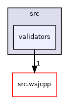 fhq-server/src/validators