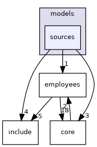 fhq-server/src/models/sources