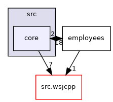 fhq-server/src/core