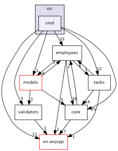 fhq-server/src/cmd