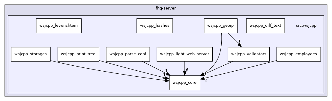 fhq-server/src.wsjcpp