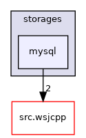fhq-server/src/storages/mysql