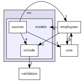 fhq-server/src/models