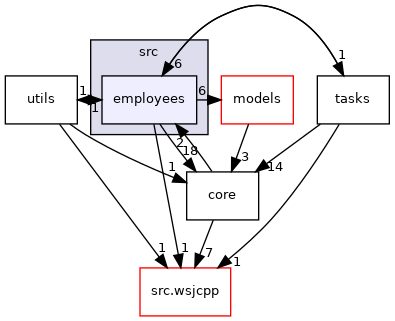 fhq-server/src/employees