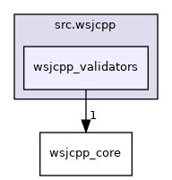 fhq-server/src.wsjcpp/wsjcpp_validators