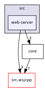 fhq-server/src/web-server