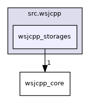 fhq-server/src.wsjcpp/wsjcpp_storages