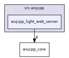fhq-server/src.wsjcpp/wsjcpp_light_web_server