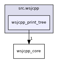 fhq-server/src.wsjcpp/wsjcpp_print_tree